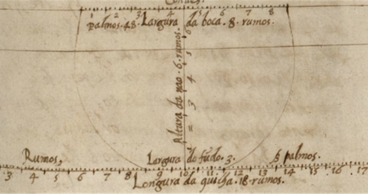 Proto-globalização e mitificação da história